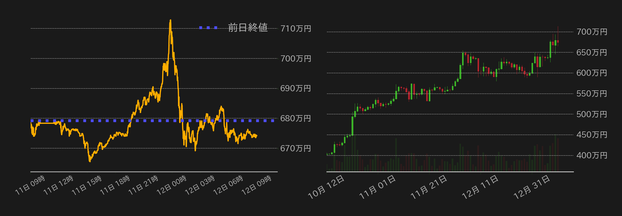 ビットコインチャート