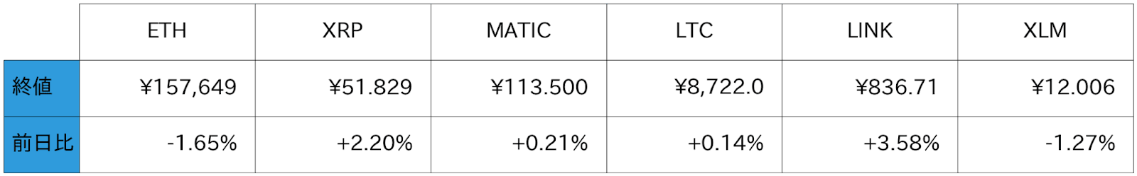 アルトコイン概況