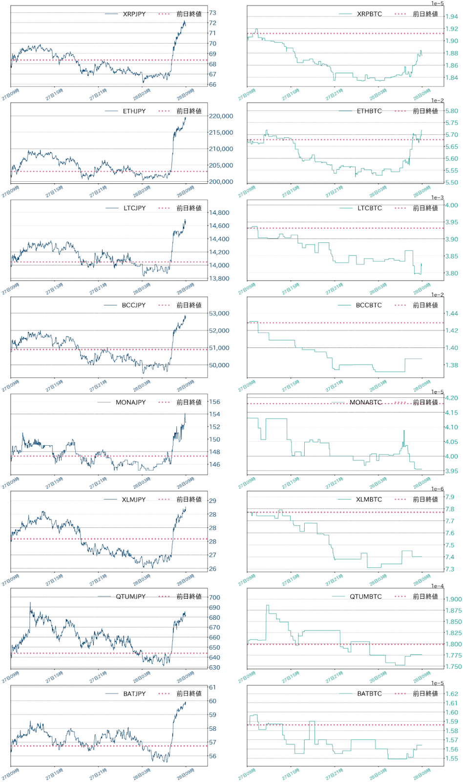 アルトコインチャート