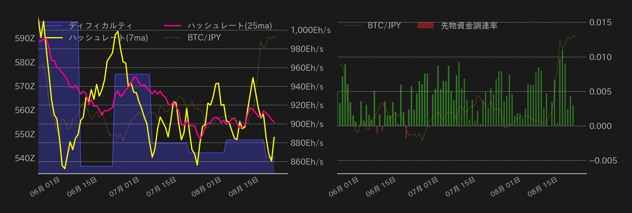 ビットコインチャート2