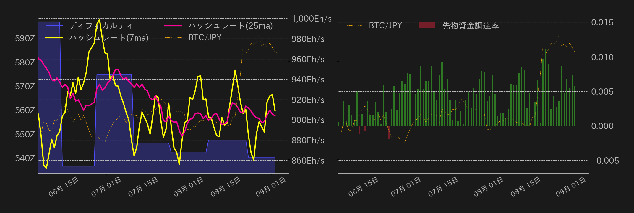 ビットコインチャート2