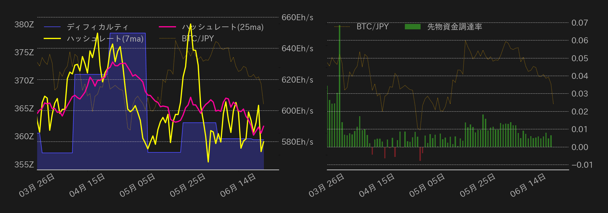 ビットコインチャート2