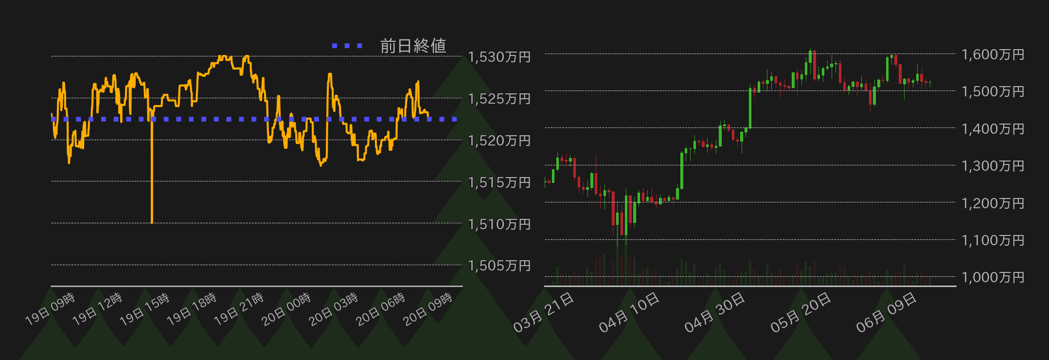 ビットコインチャート