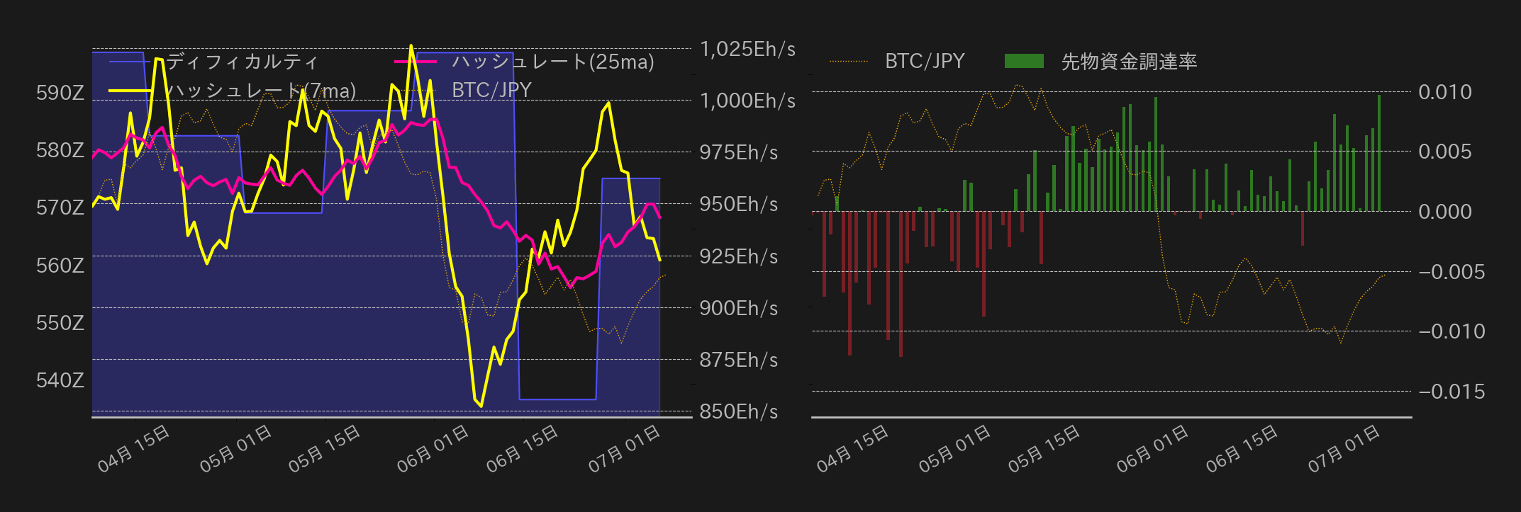 ビットコインチャート2