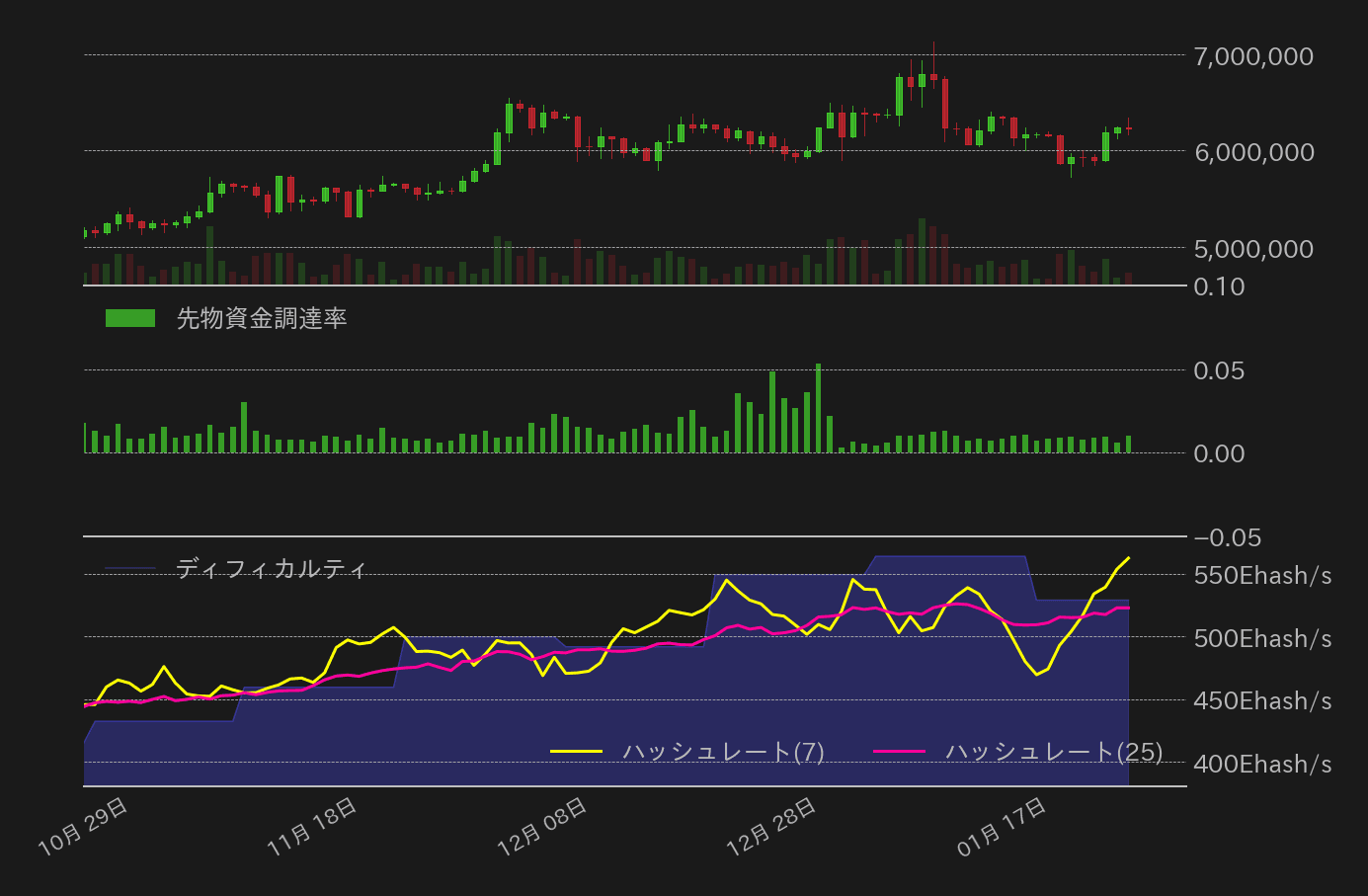 ビットコインチャート2