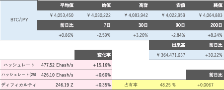 ビットコイン概況