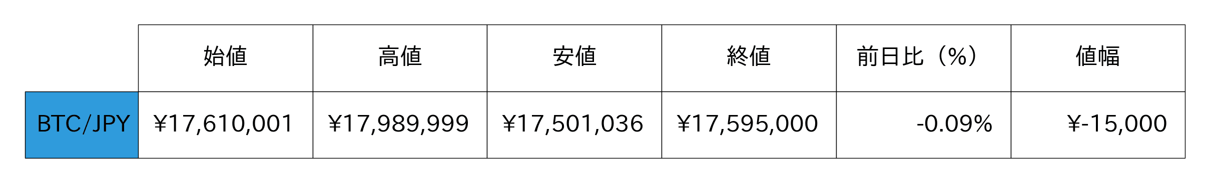 ビットコイン概況