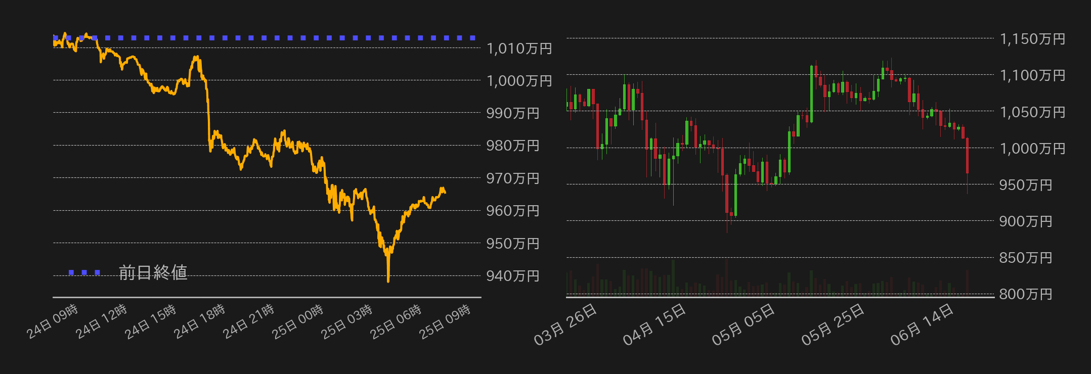 ビットコインチャート