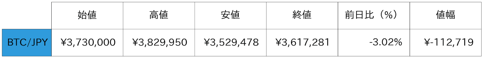 ビットコイン概況