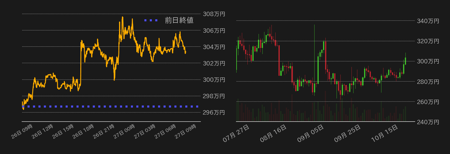 ビットコインチャート