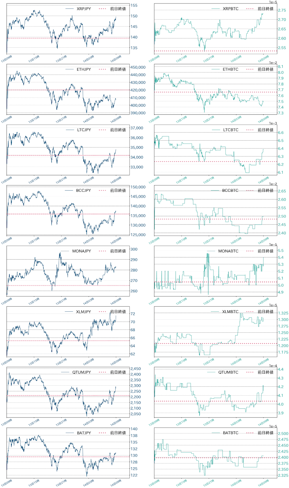 アルトコインチャート
