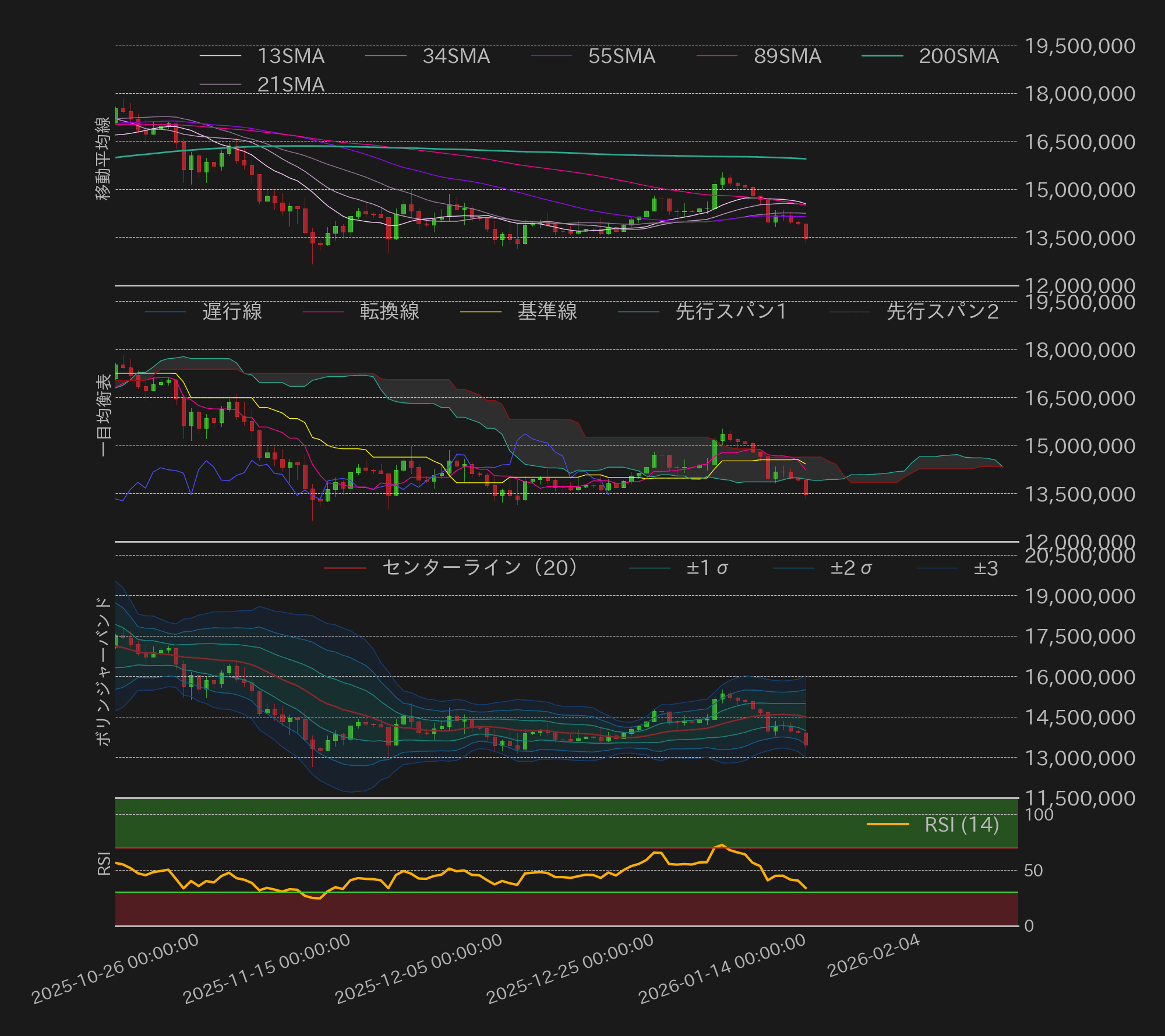 ビットコインテクニカル分析