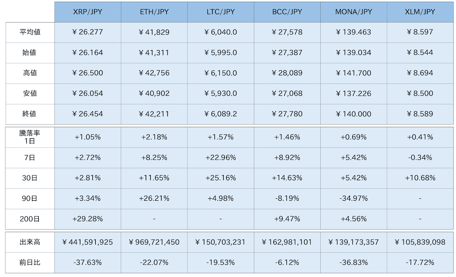 https://images.microcms-assets.io/assets/5c7d01000562418eb10a884ae8573fa3/0fa2392cabb14183ad7ba9c77ed148b6/bitbank-report-2020-10-28-4.png