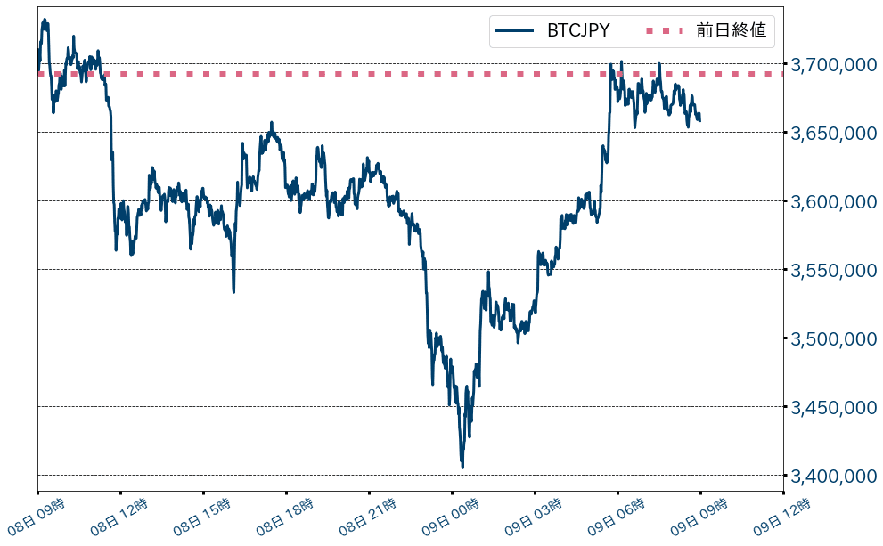ビットコインチャート