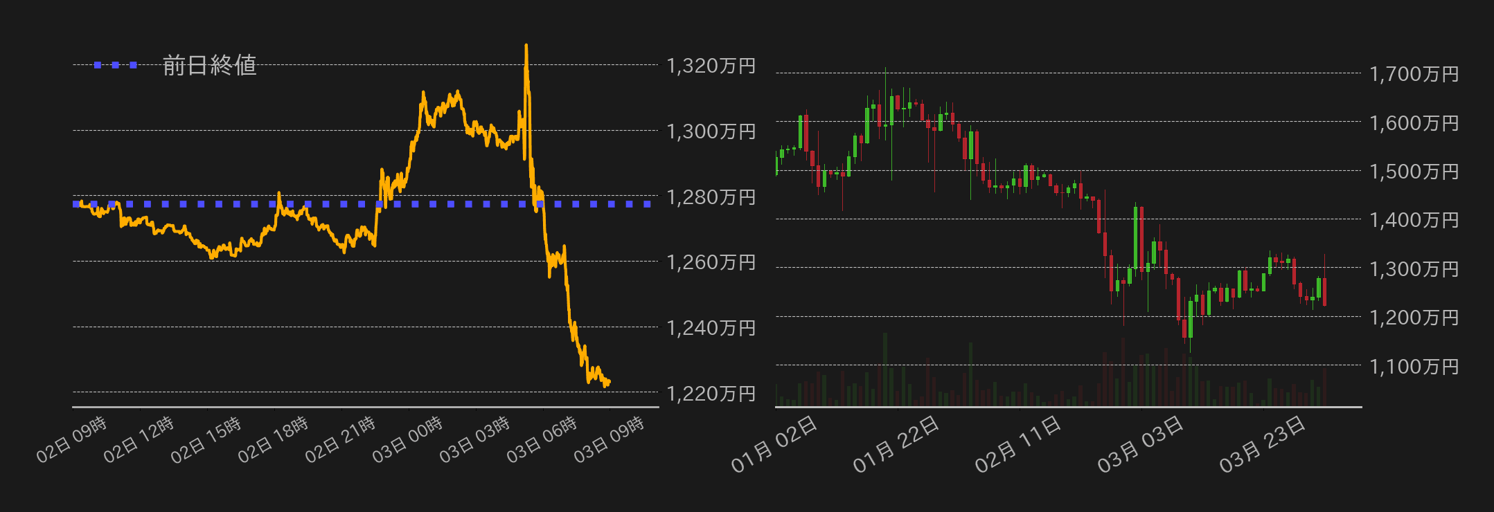 ビットコインチャート