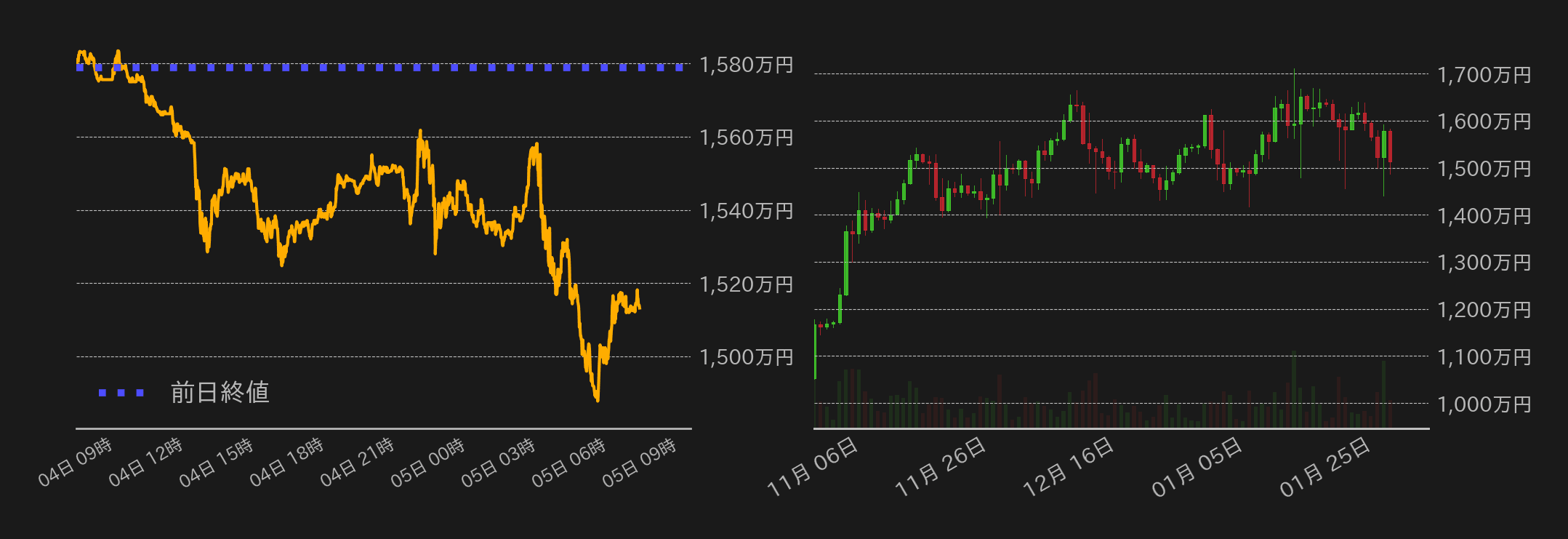 ビットコインチャート