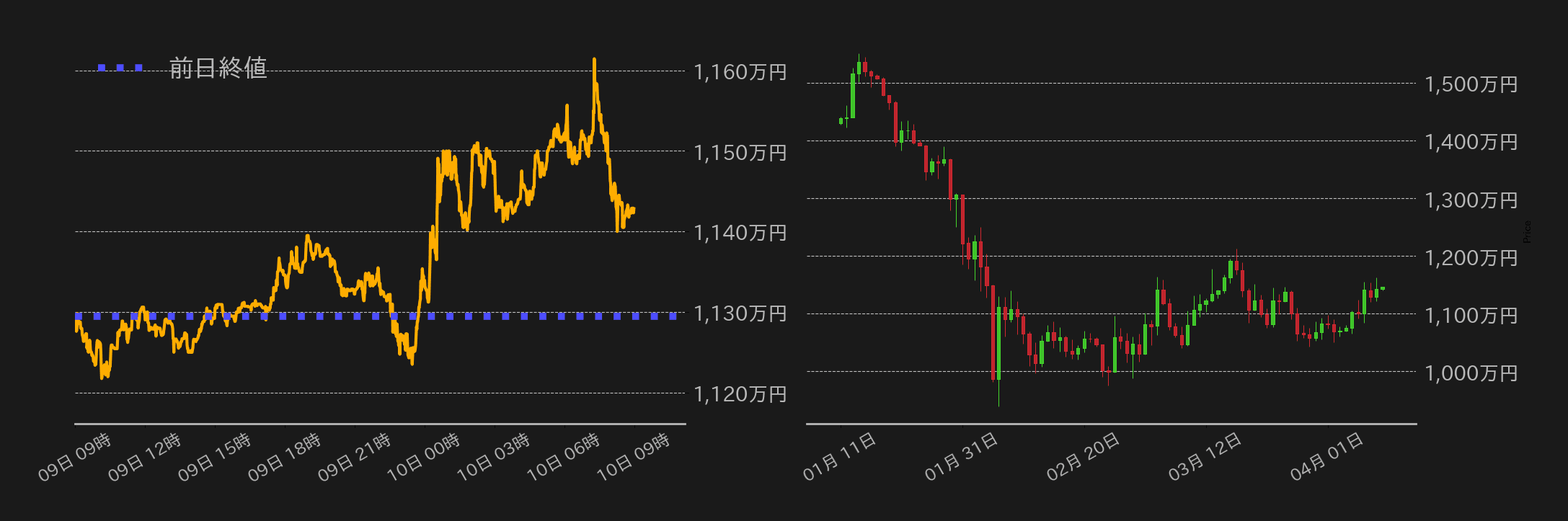 ビットコインチャート