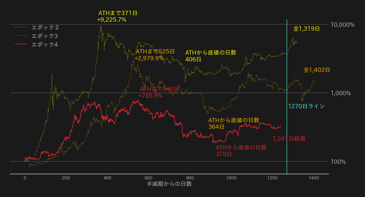 ビットコインエポックチャート