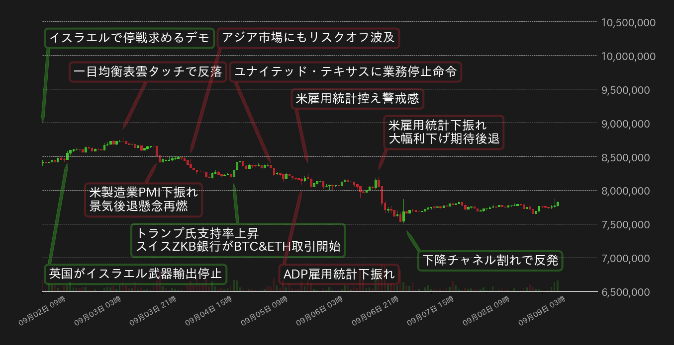ビットコインチャート