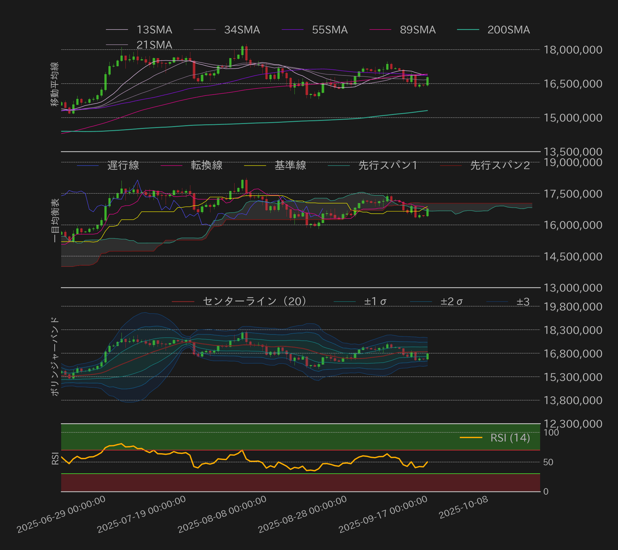 ビットコインテクニカル分析