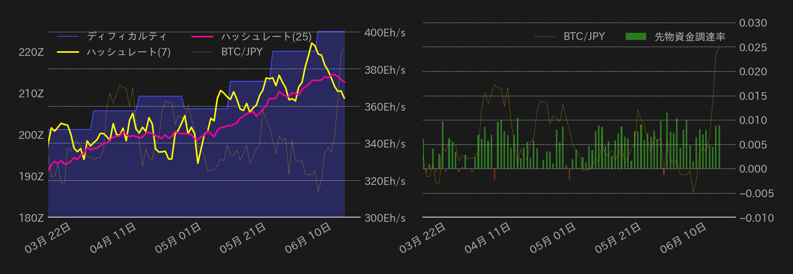 ビットコインチャート2