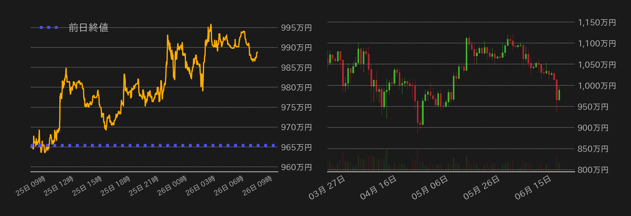 ビットコインチャート