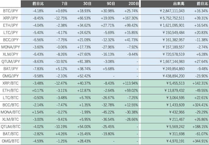 ビットバンク仮想通貨市場2
