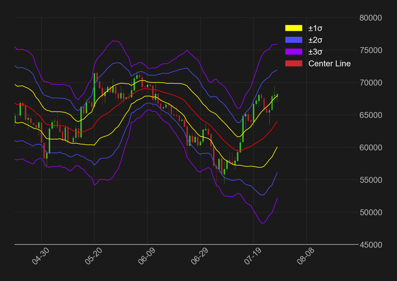 ビットコイン日足ボリンジャーバンド
