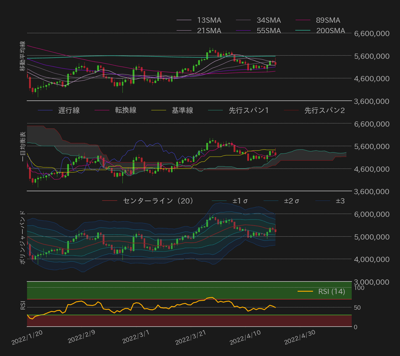 ビットコインチャート