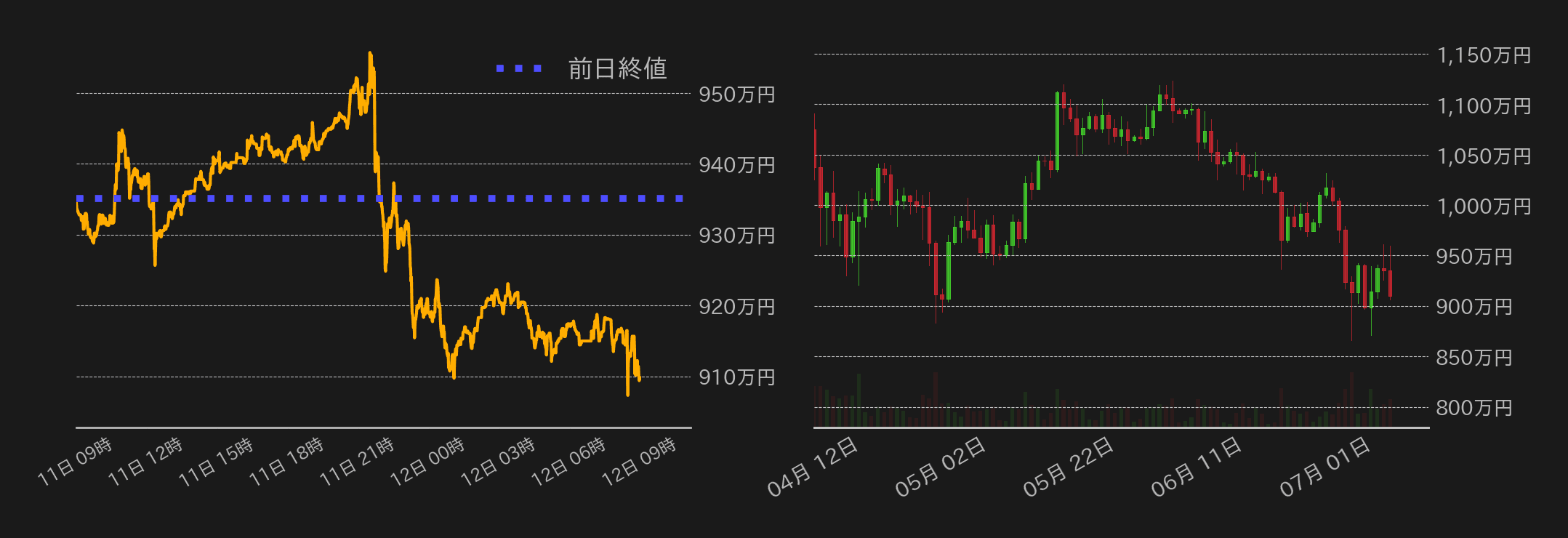 ビットコインチャート