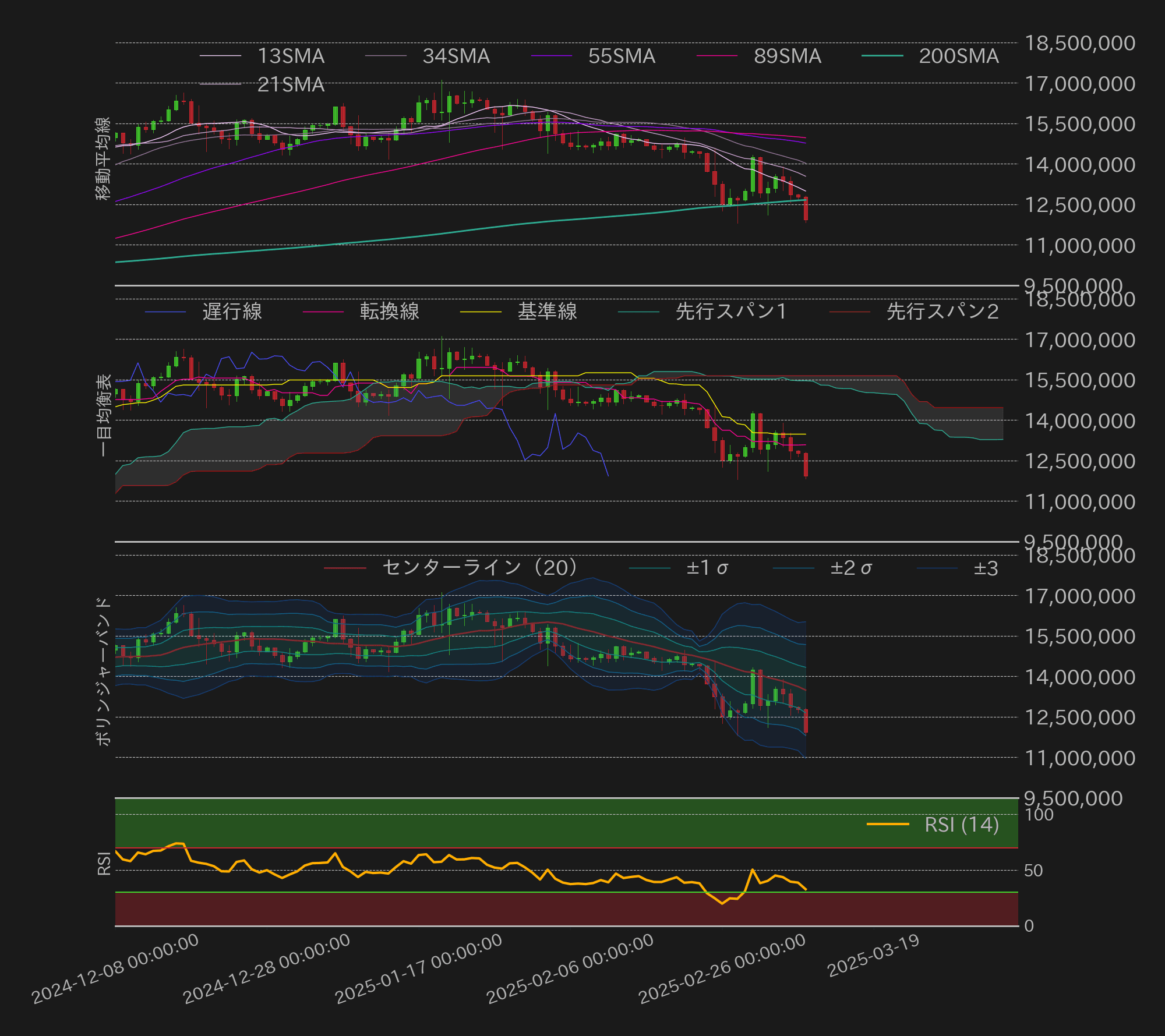 ビットコインテクニカル分析