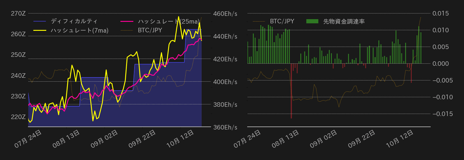 ビットコインチャート2