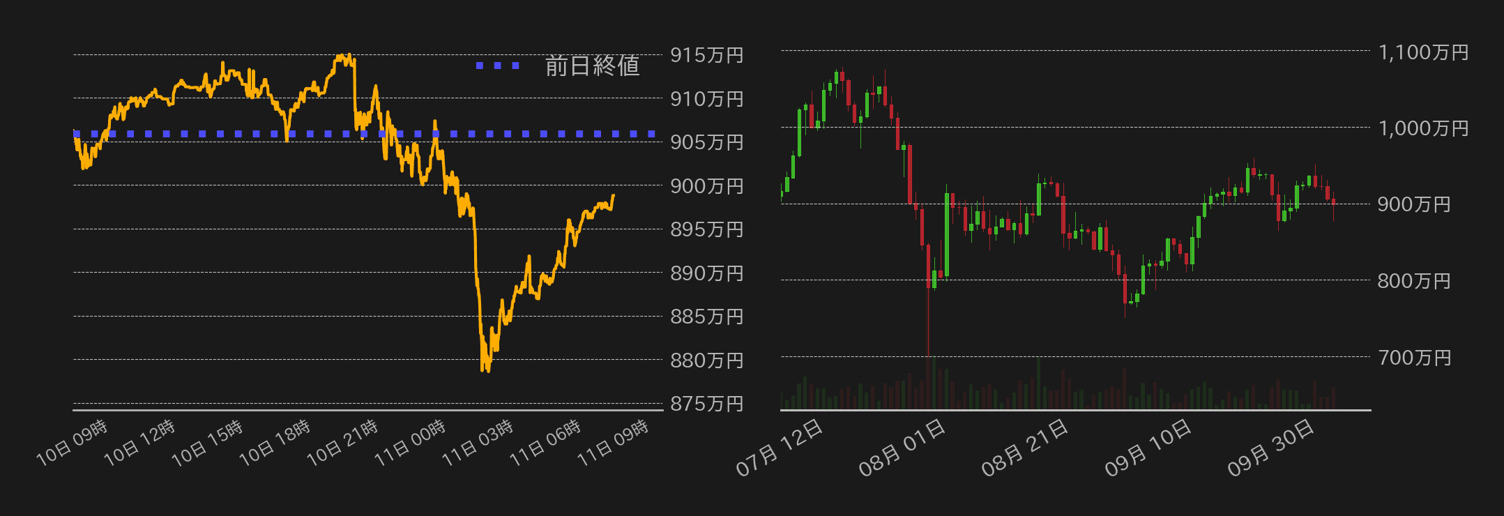ビットコインチャート