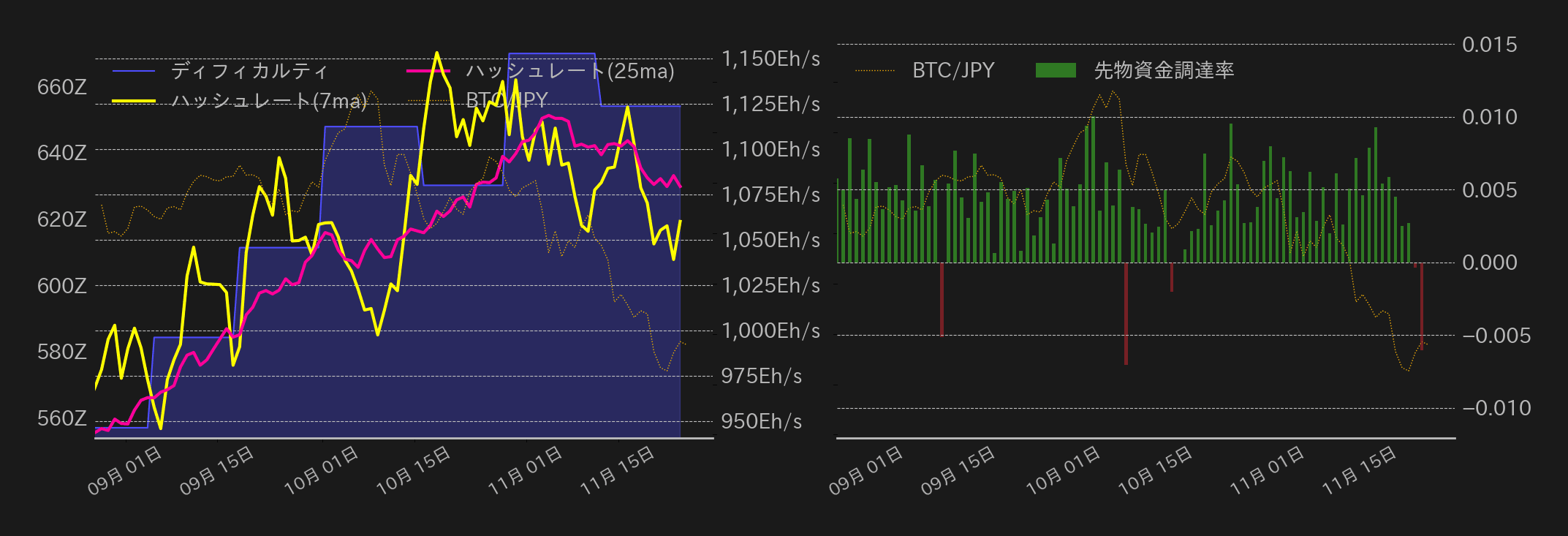 ビットコインチャート2