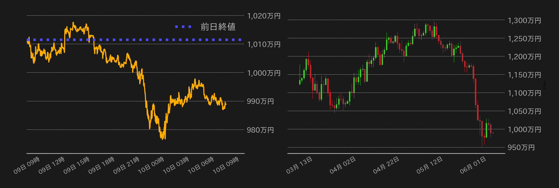 ビットコインチャート