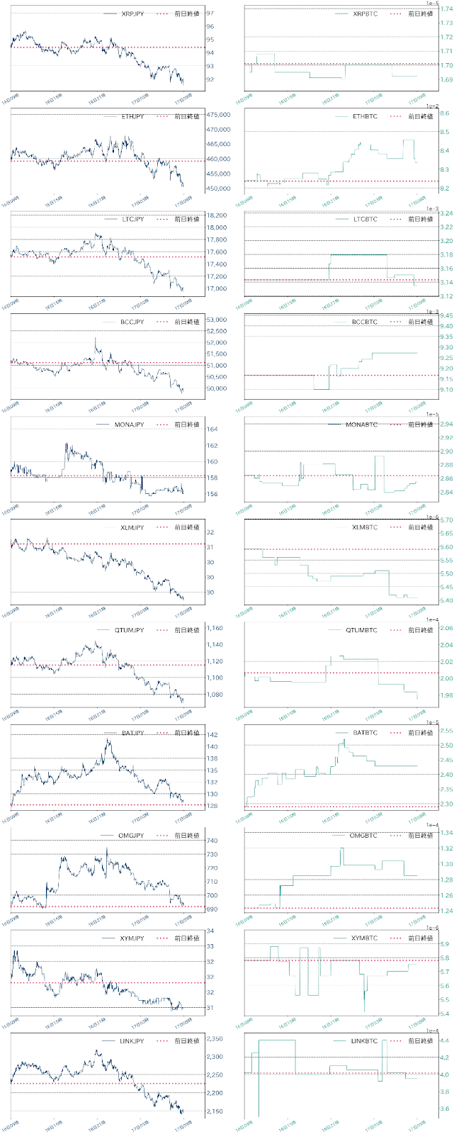 アルトコインチャート