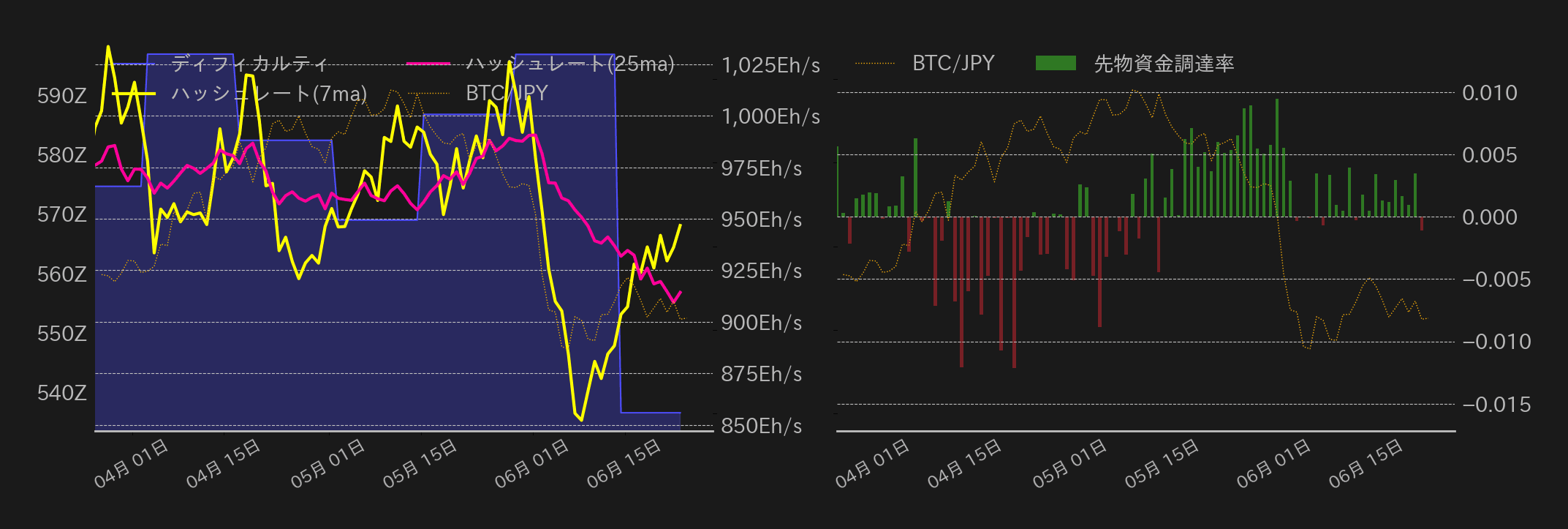 ビットコインチャート2