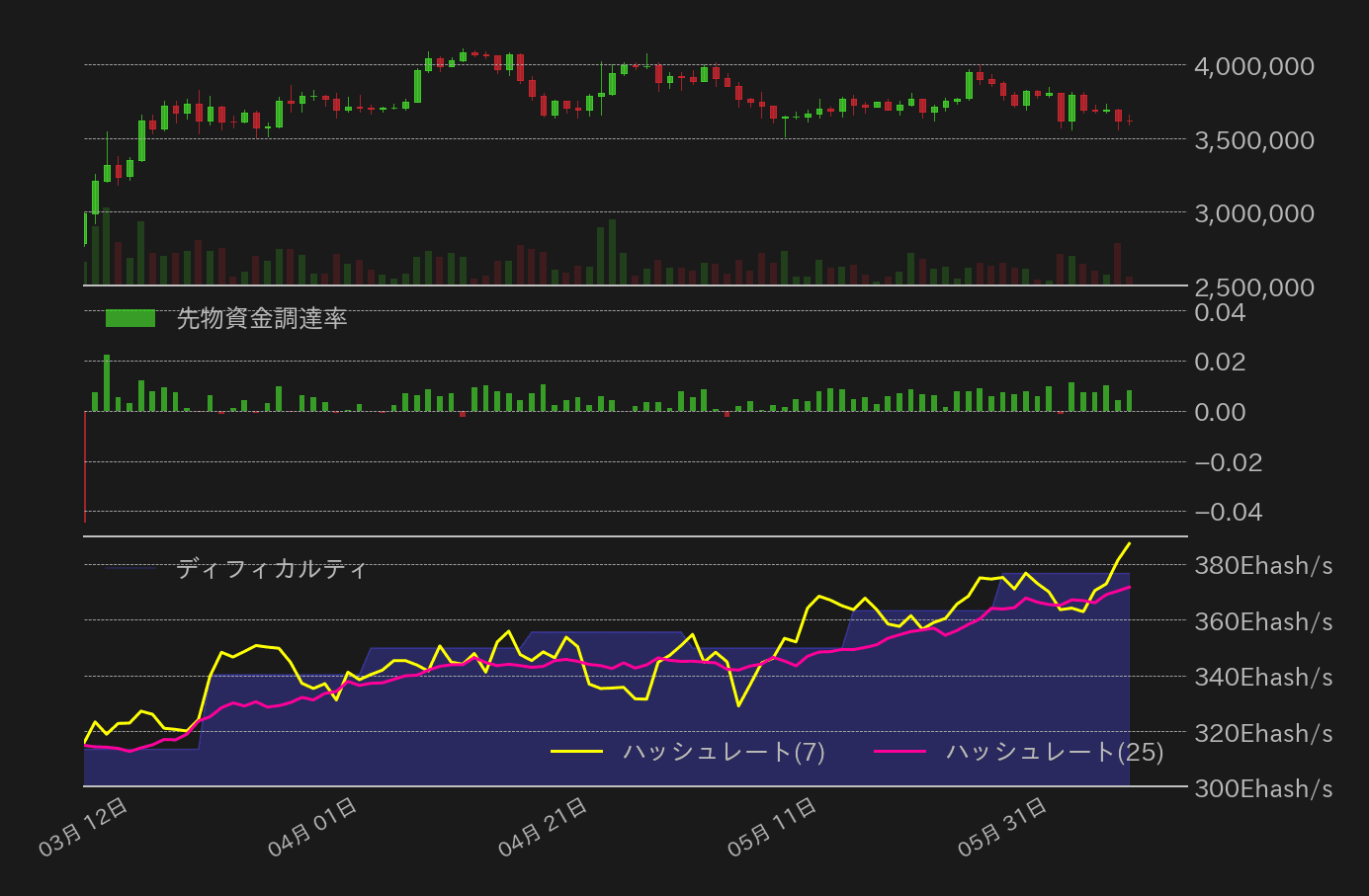ビットコインチャート2