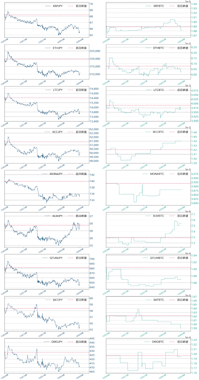 アルトコインチャート