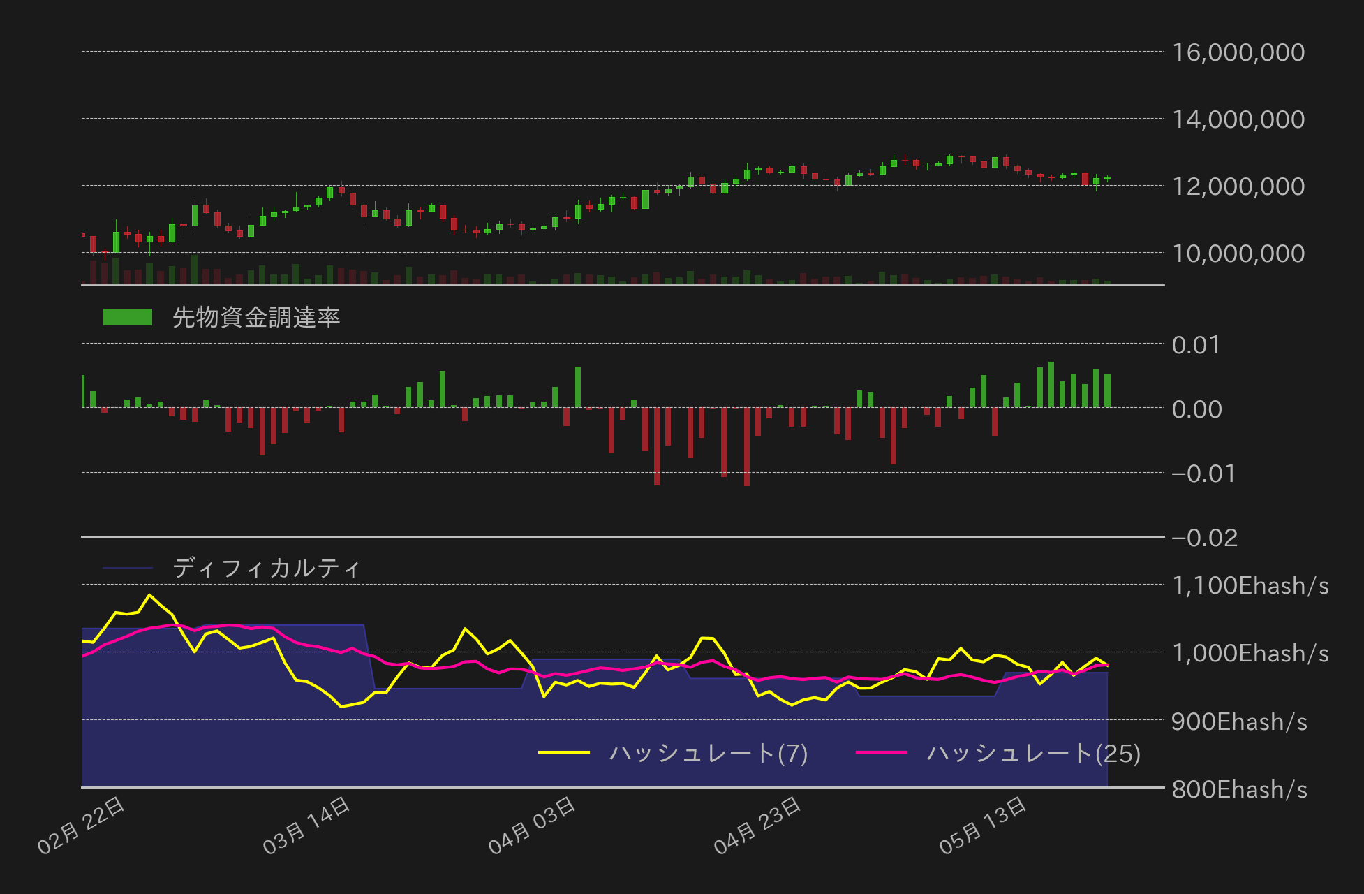 ビットコインチャート2