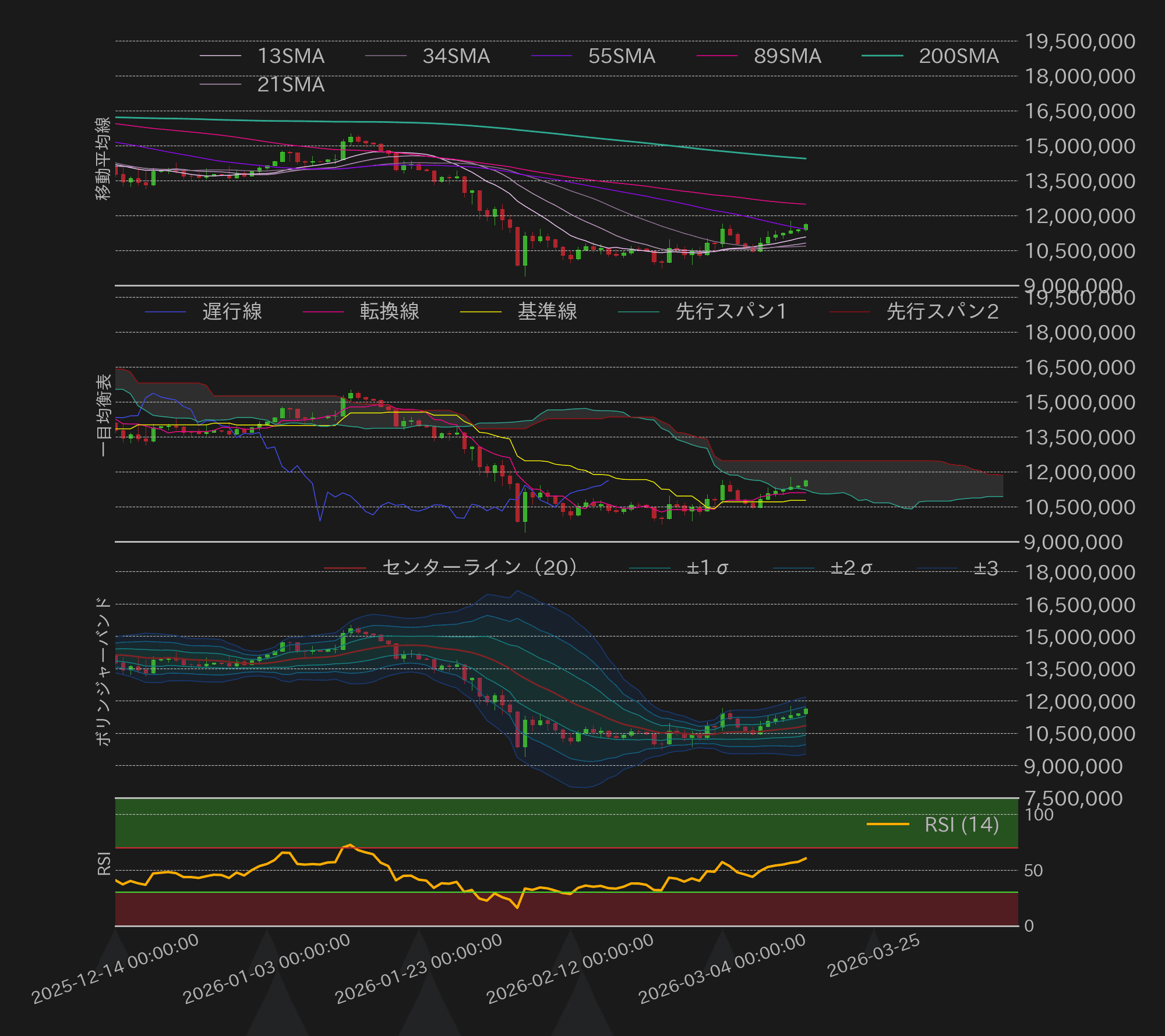 ビットコインテクニカル分析