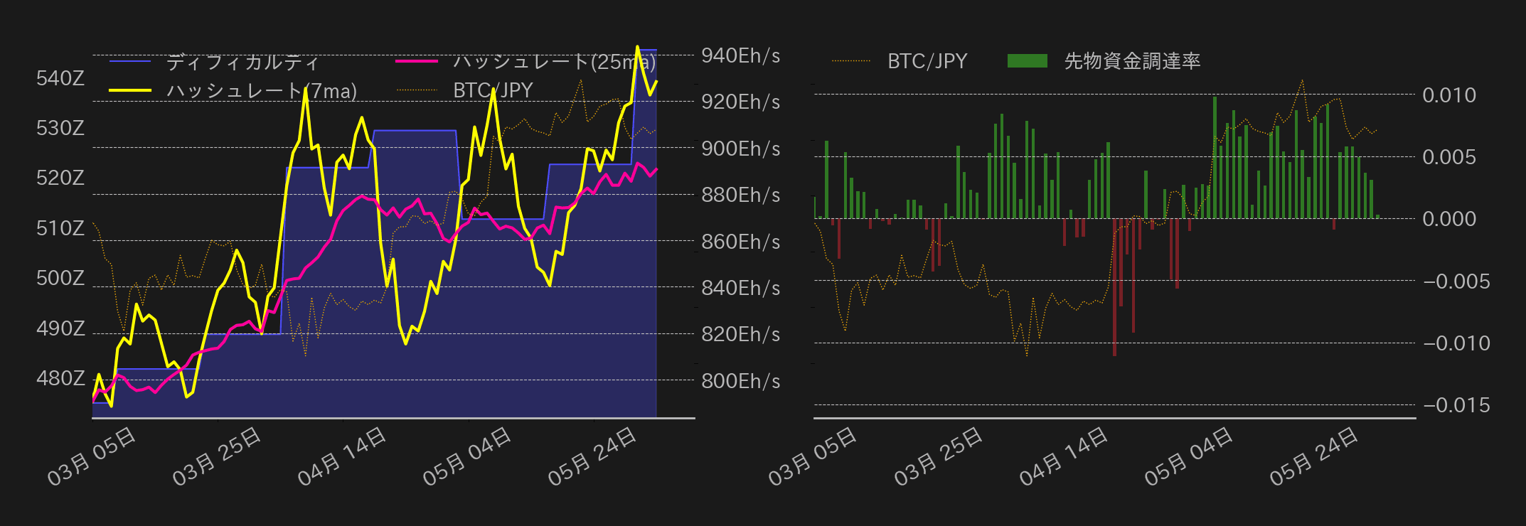 ビットコインチャート2