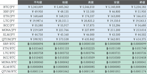 ビットバンク仮想通貨市場概況1