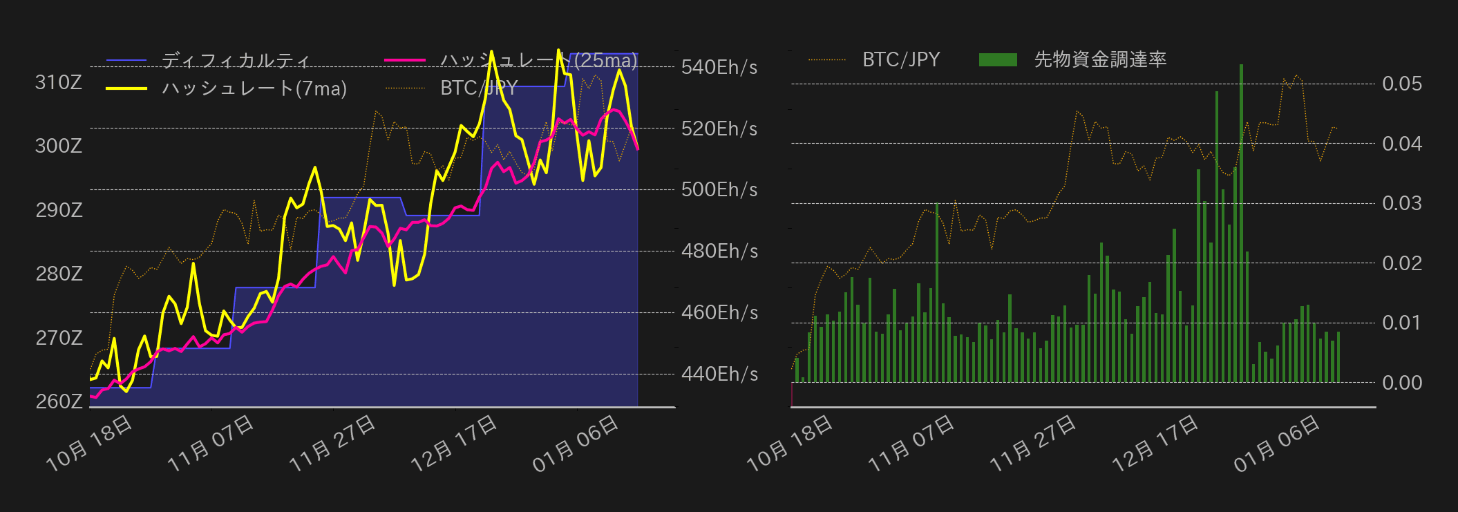 ビットコインチャート2