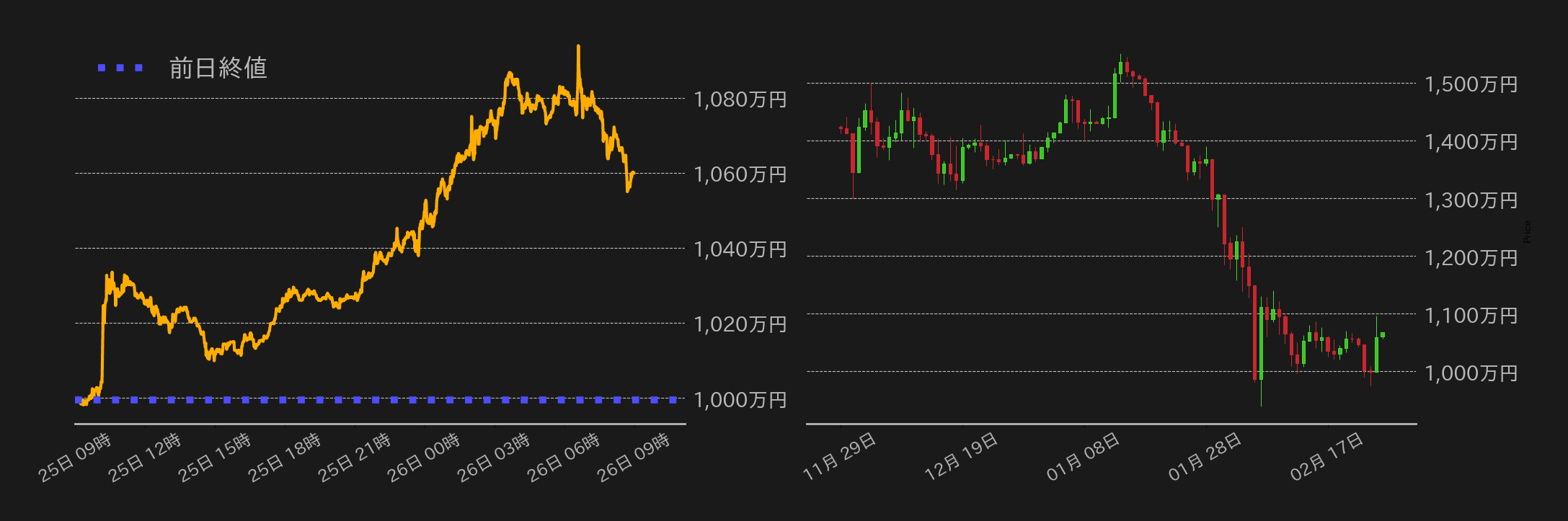 ビットコインチャート