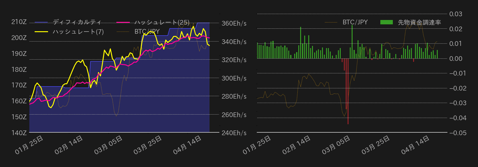 ビットコインチャート2
