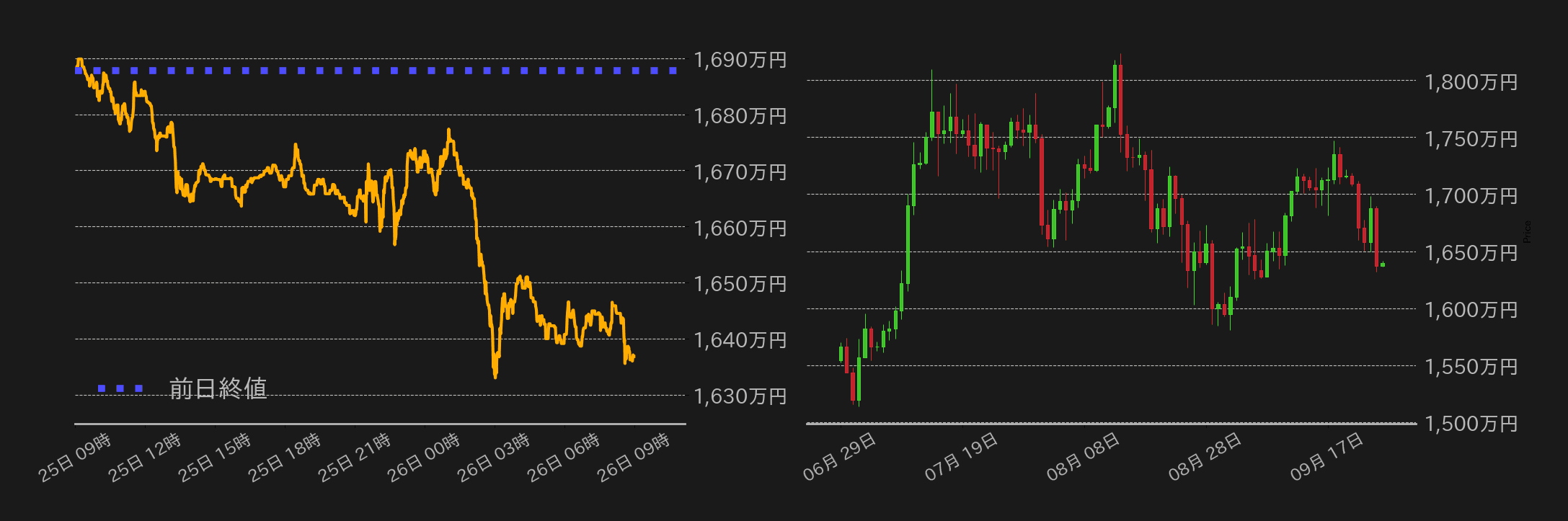 ビットコインチャート