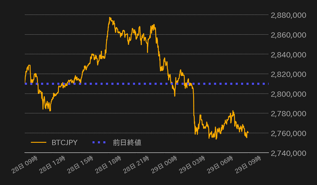 ビットコインチャート