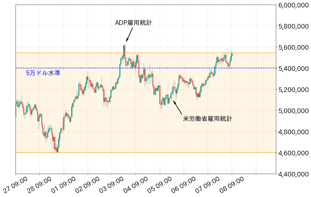 ビットコインチャート レンジ