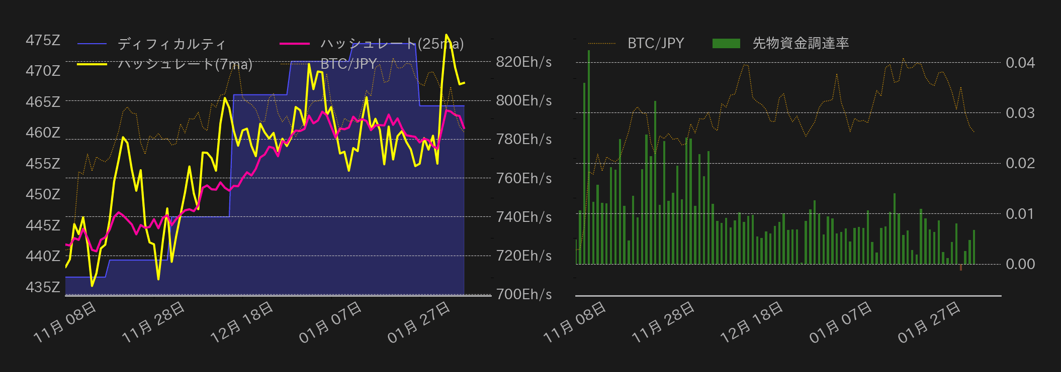 ビットコインチャート2